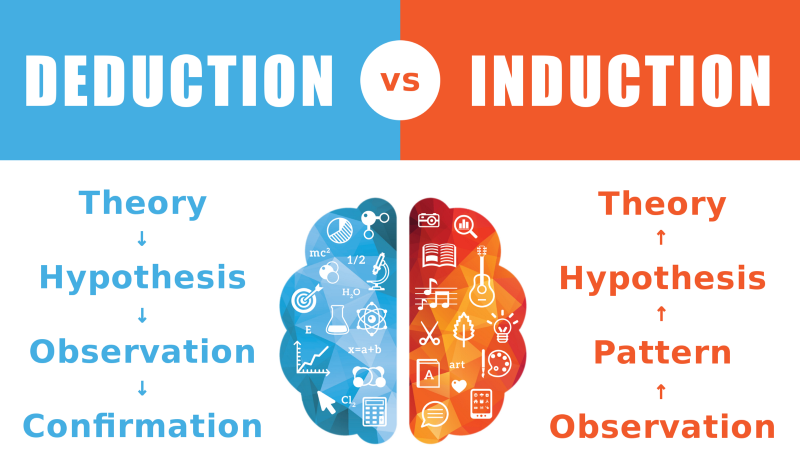 Deduction vs. induction (Source: <https://tinyurl.com/yxtt8afm>)