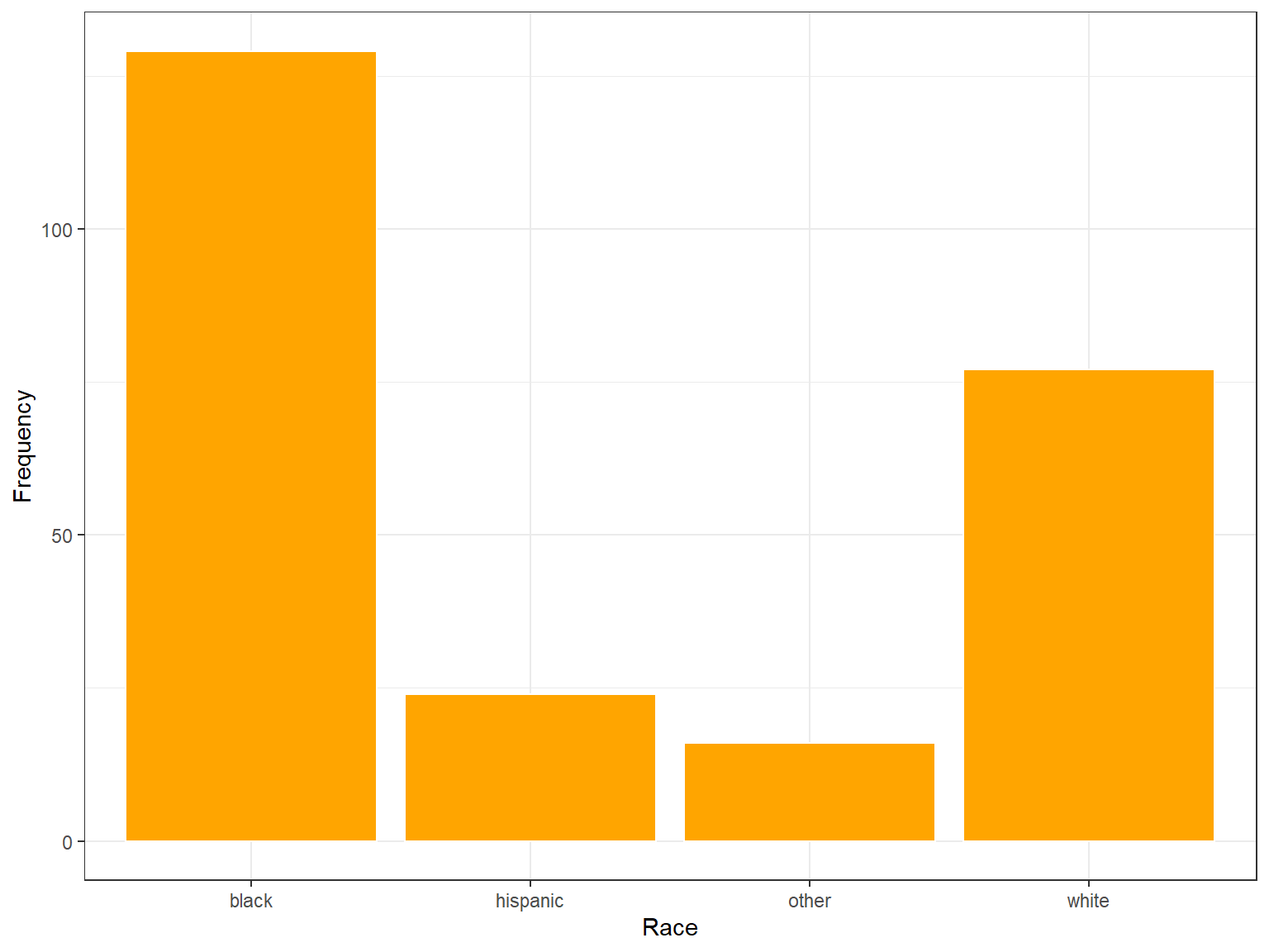 5-data-visualizations-in-r-statistical-analysis-and-visualizations