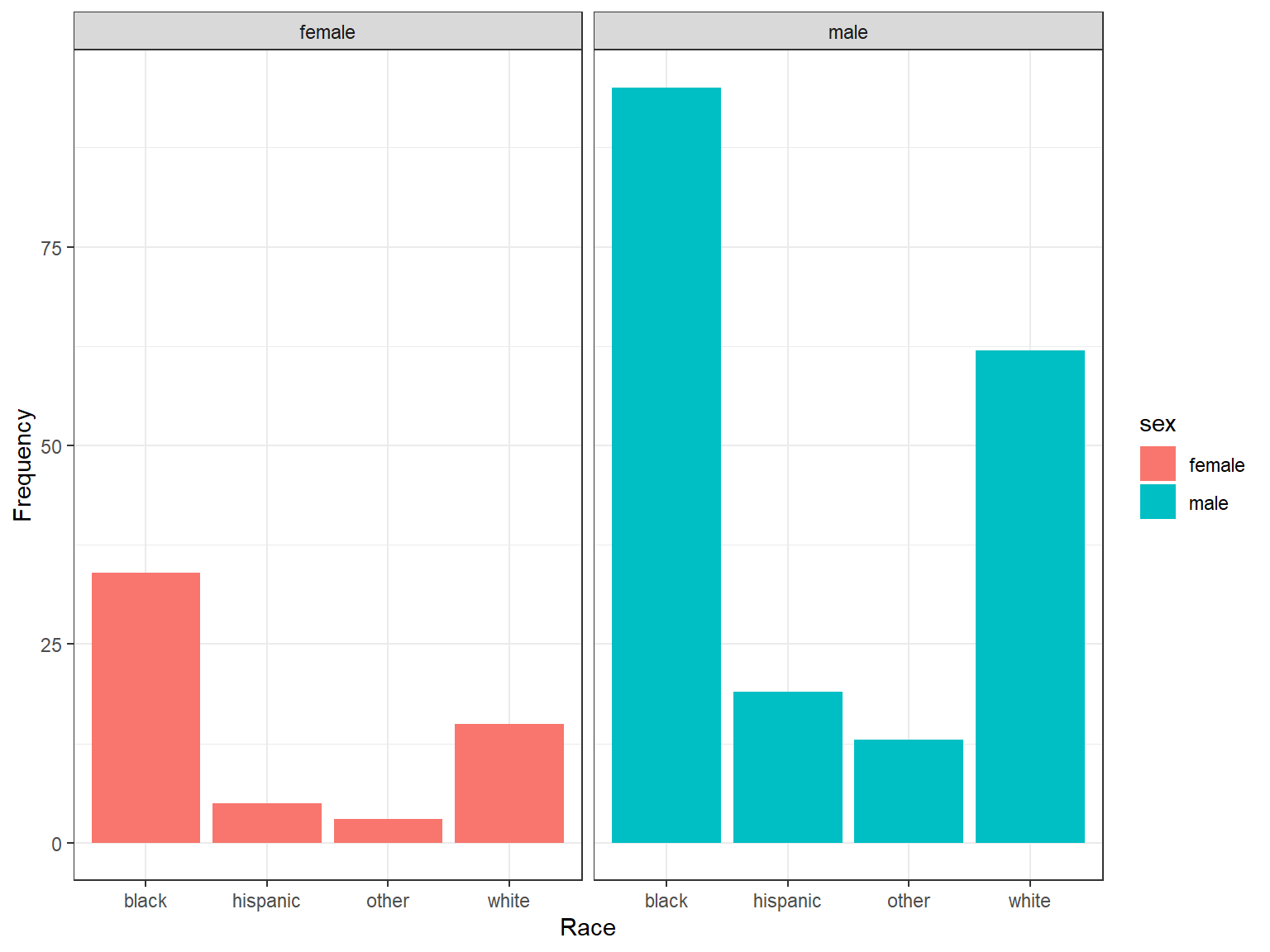 5-data-visualizations-in-r-statistical-analysis-and-visualizations