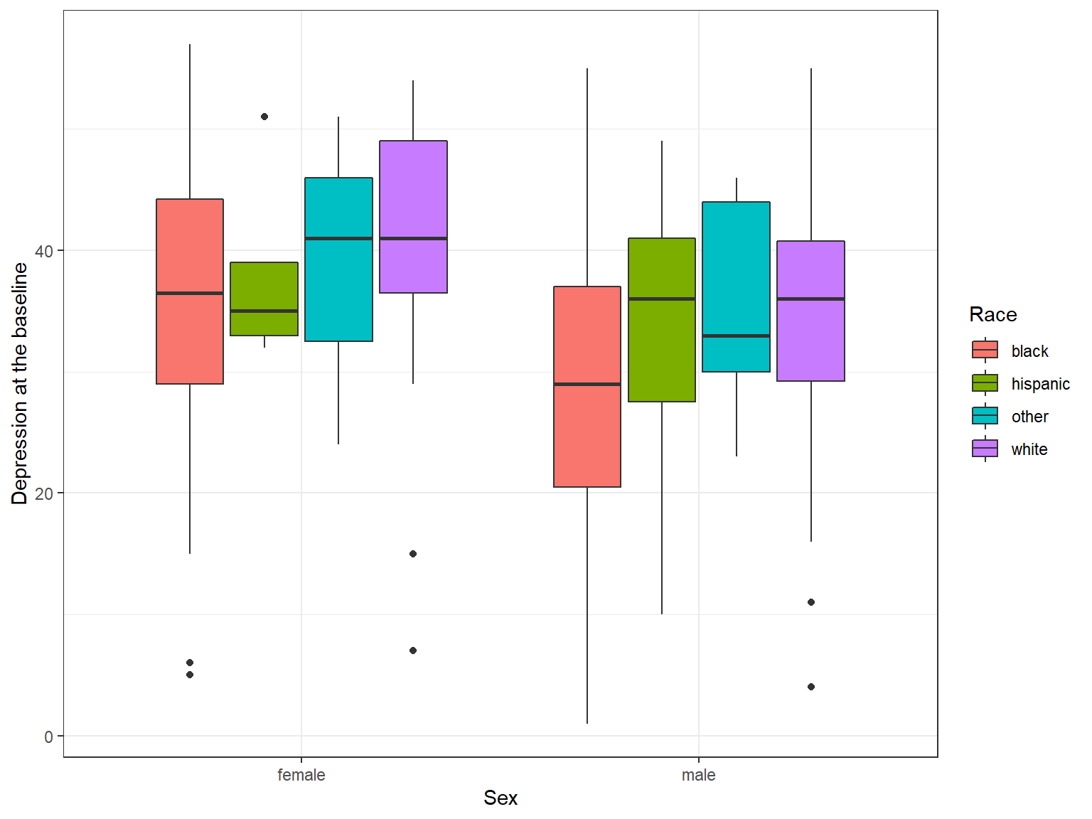 Диаграмма размаха boxplot